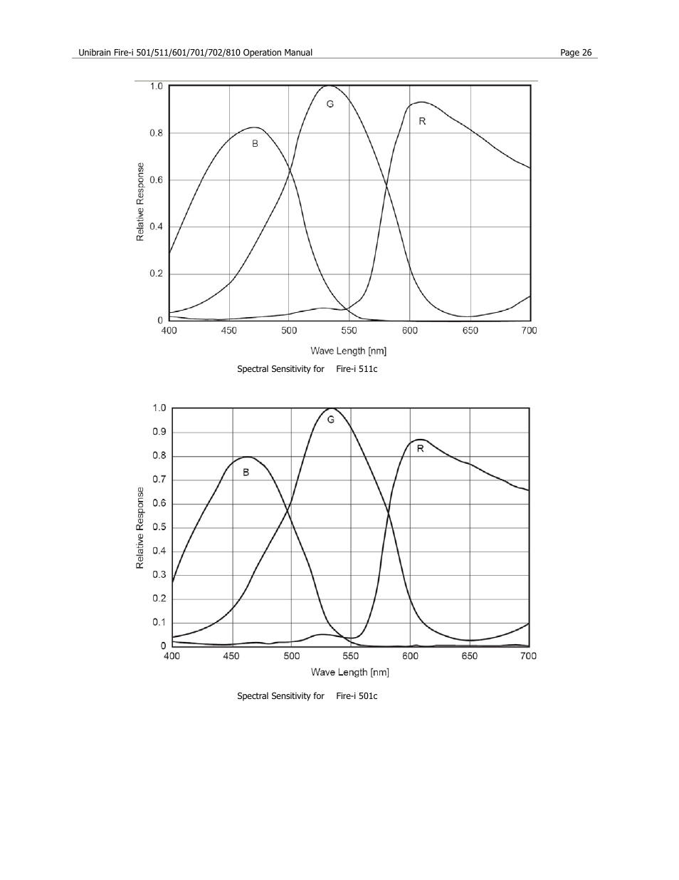 Unibrain 501 User Manual | Page 34 / 82