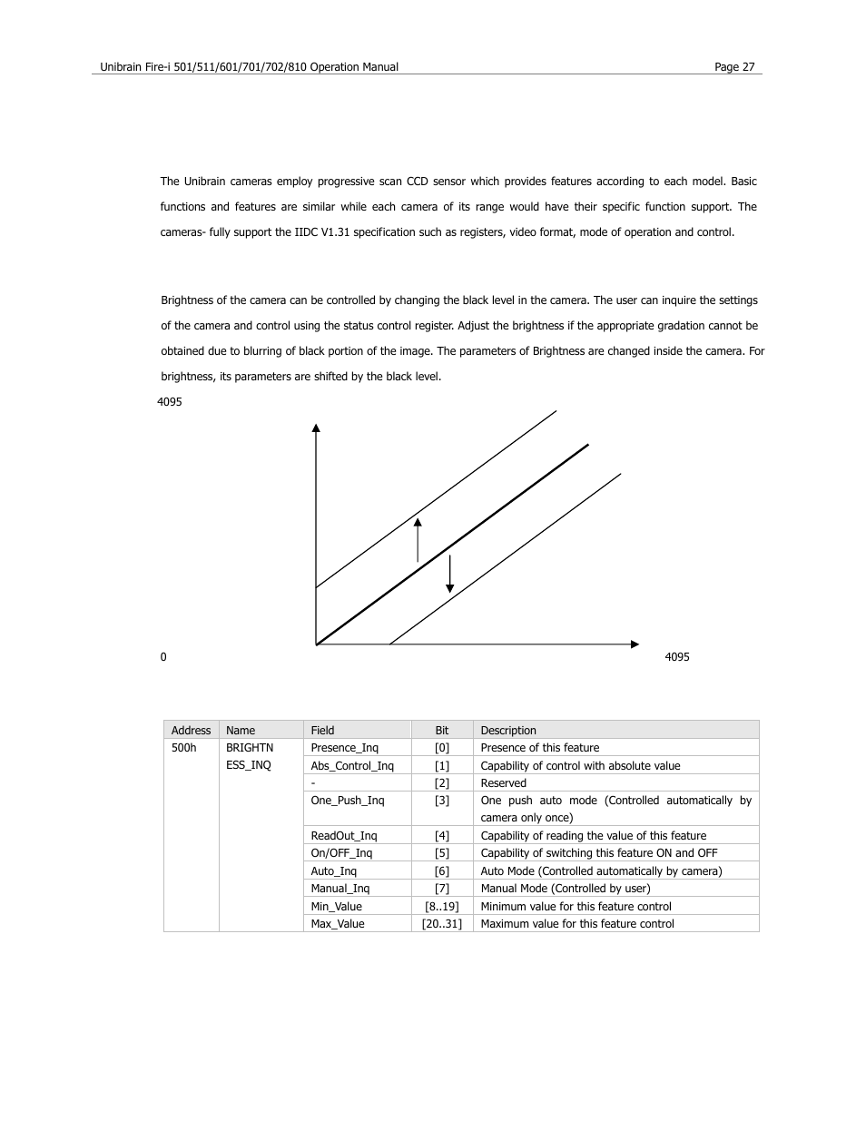 Basic operation and features, Brightness | Unibrain 501 User Manual | Page 35 / 82