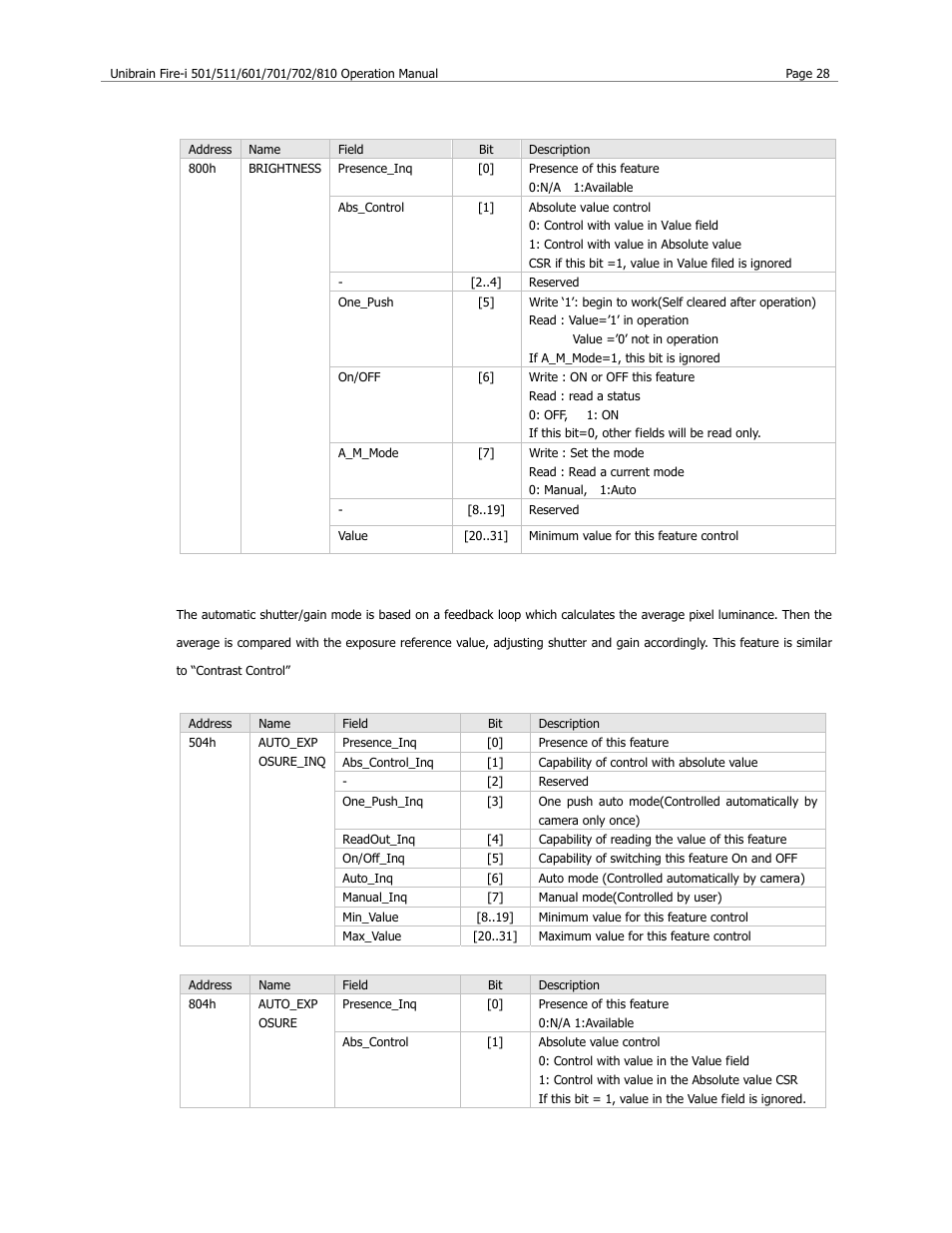 Auto exposure control | Unibrain 501 User Manual | Page 36 / 82