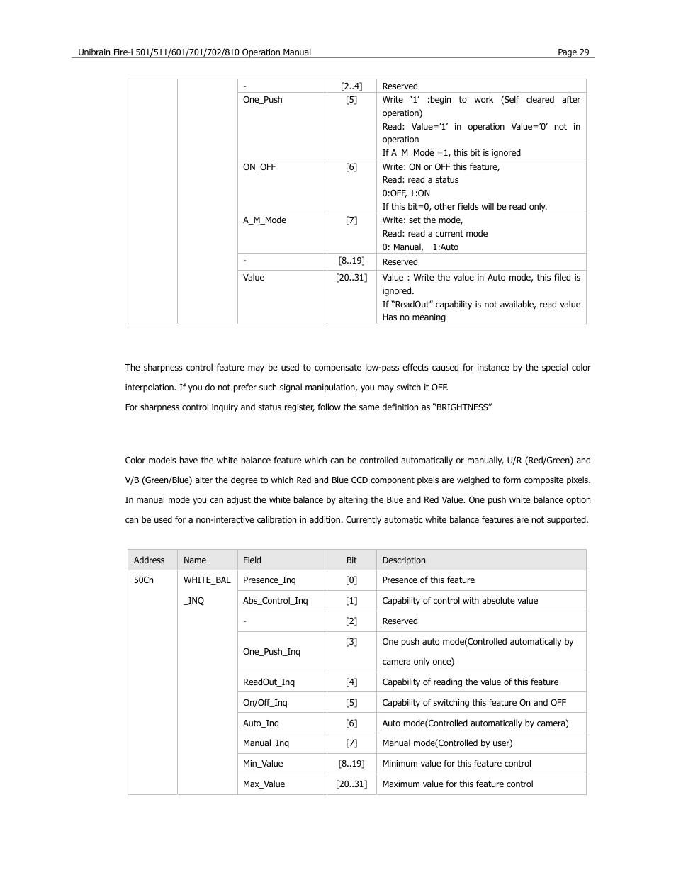 Sharpness, White balance | Unibrain 501 User Manual | Page 37 / 82