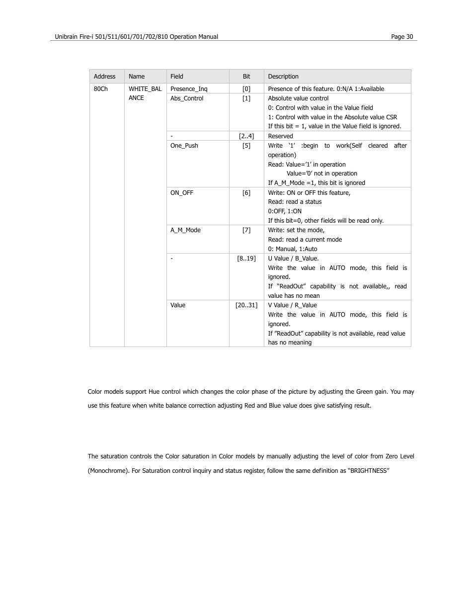 Saturation | Unibrain 501 User Manual | Page 38 / 82