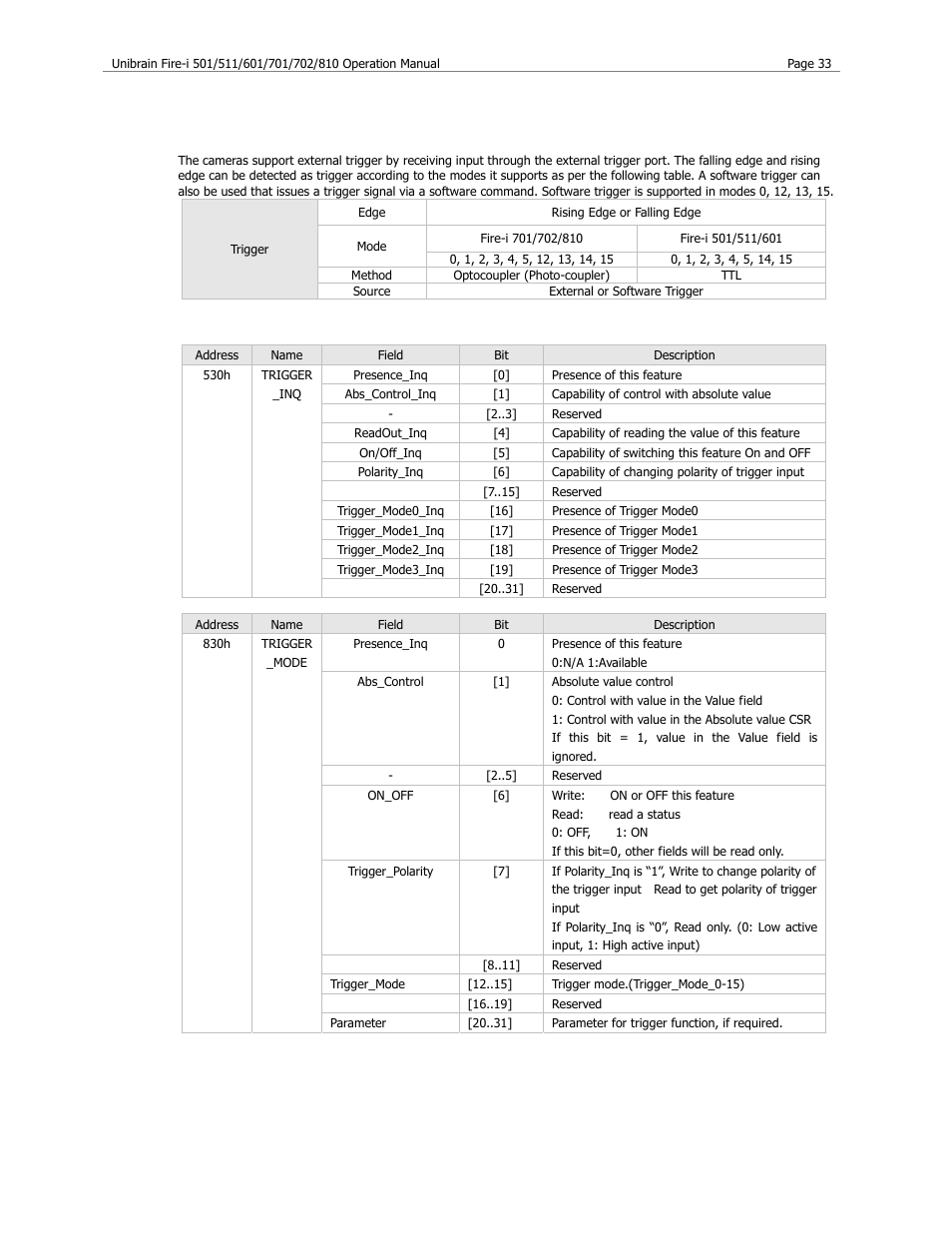 Trigger & strobe | Unibrain 501 User Manual | Page 41 / 82