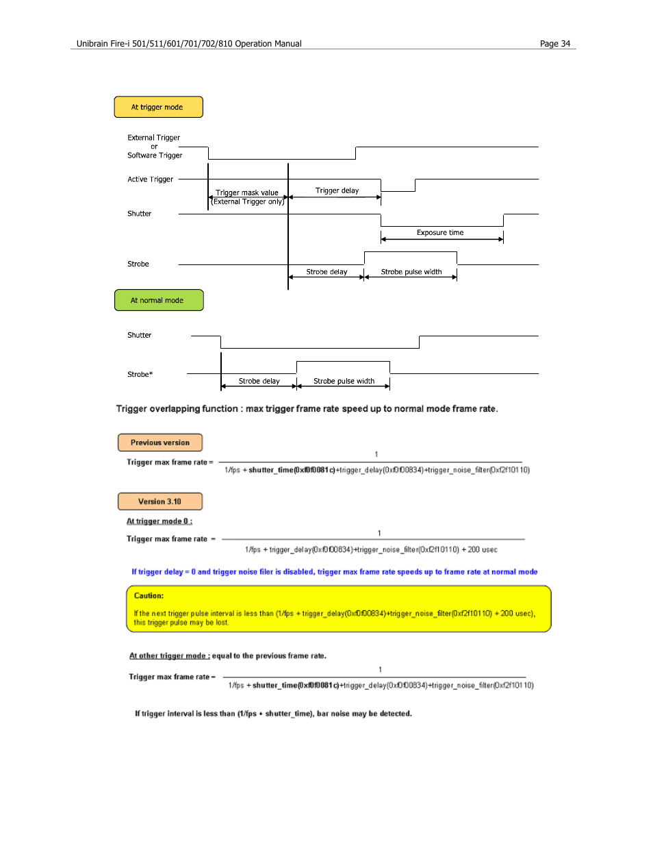 Trigger and strobe signal relation | Unibrain 501 User Manual | Page 42 / 82