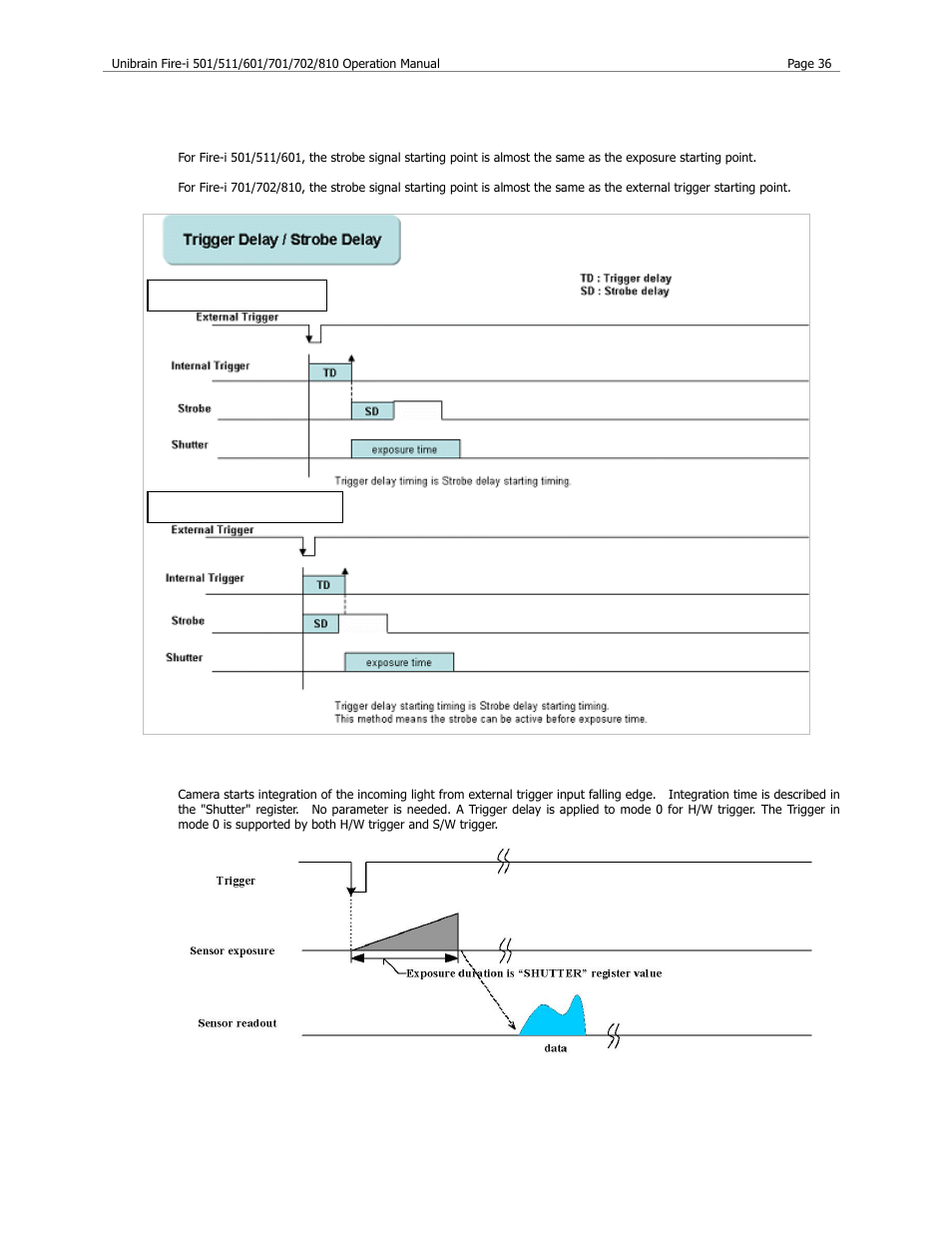 Trigger & strobe delay, Trigger mode 0 | Unibrain 501 User Manual | Page 44 / 82