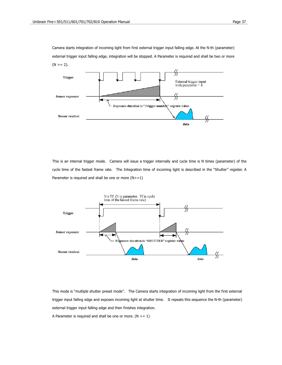 Trigger mode 2, Trigger mode 3, Trigger mode 4 | Unibrain 501 User Manual | Page 45 / 82