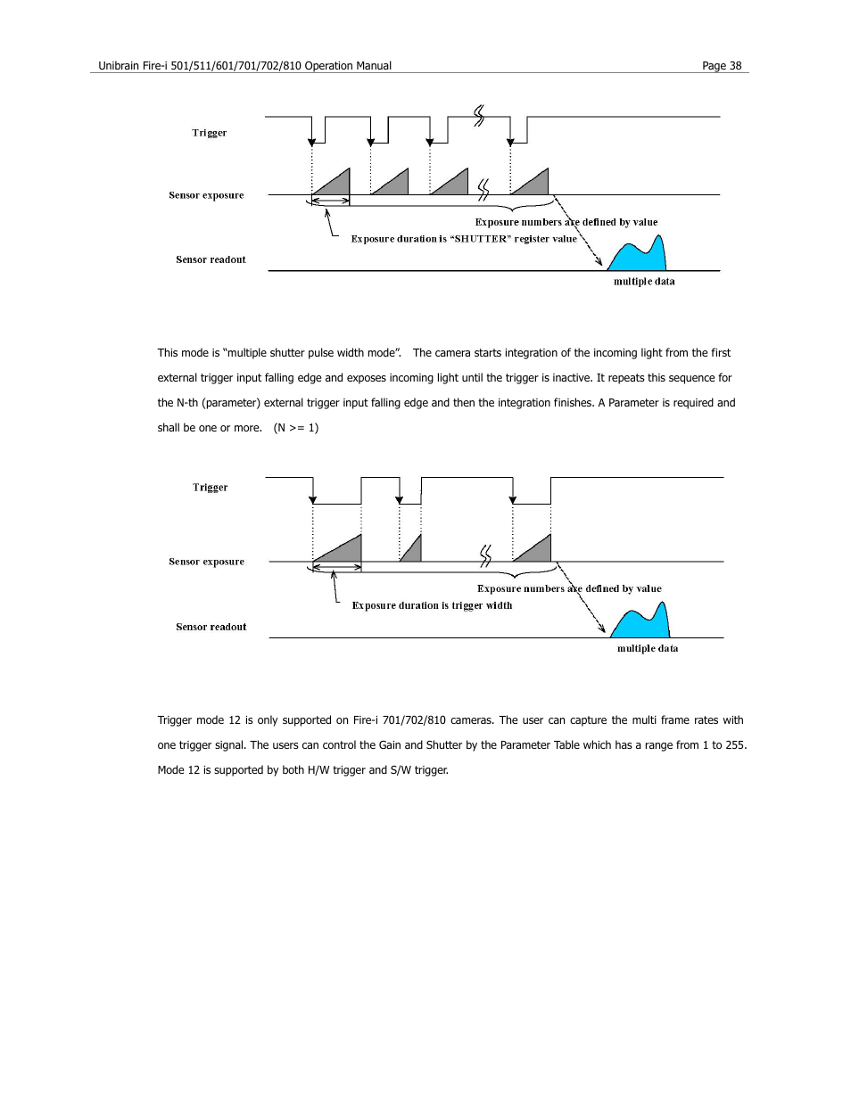 Trigger mode 5, Trigger mode 12 | Unibrain 501 User Manual | Page 46 / 82