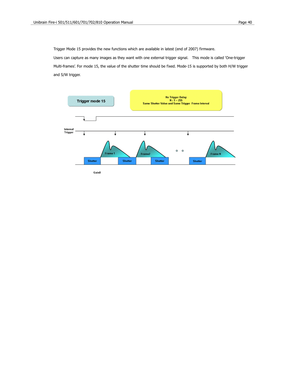 Trigger mode 15 | Unibrain 501 User Manual | Page 48 / 82