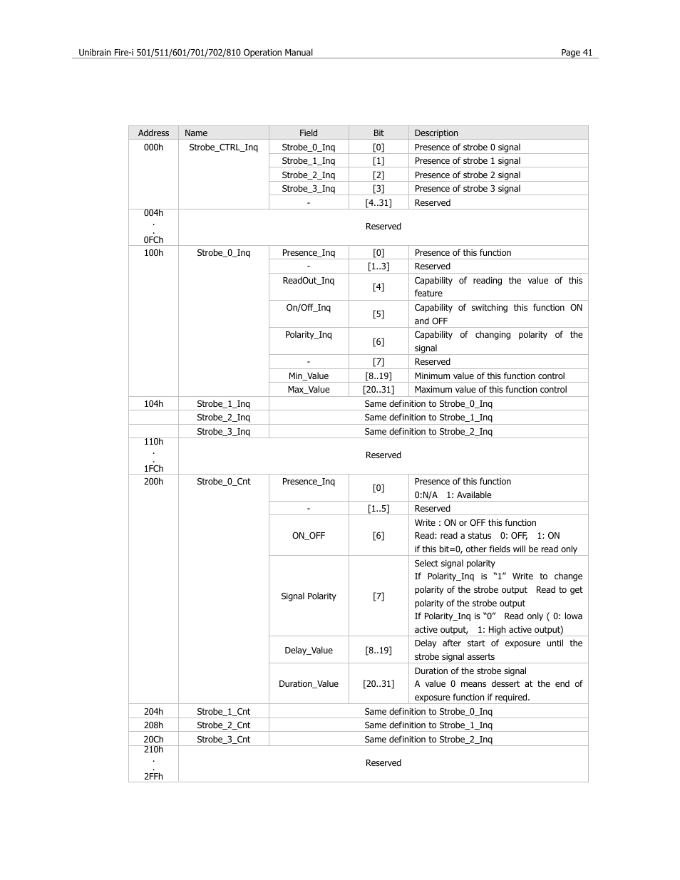 Strobe control register | Unibrain 501 User Manual | Page 49 / 82