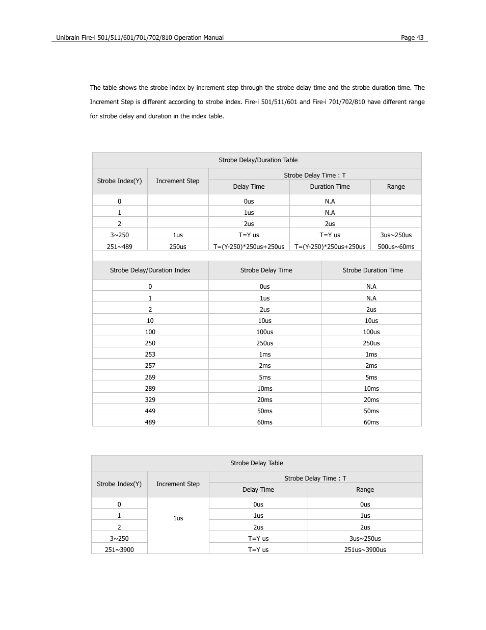 Strobe delay / duration table | Unibrain 501 User Manual | Page 51 / 82