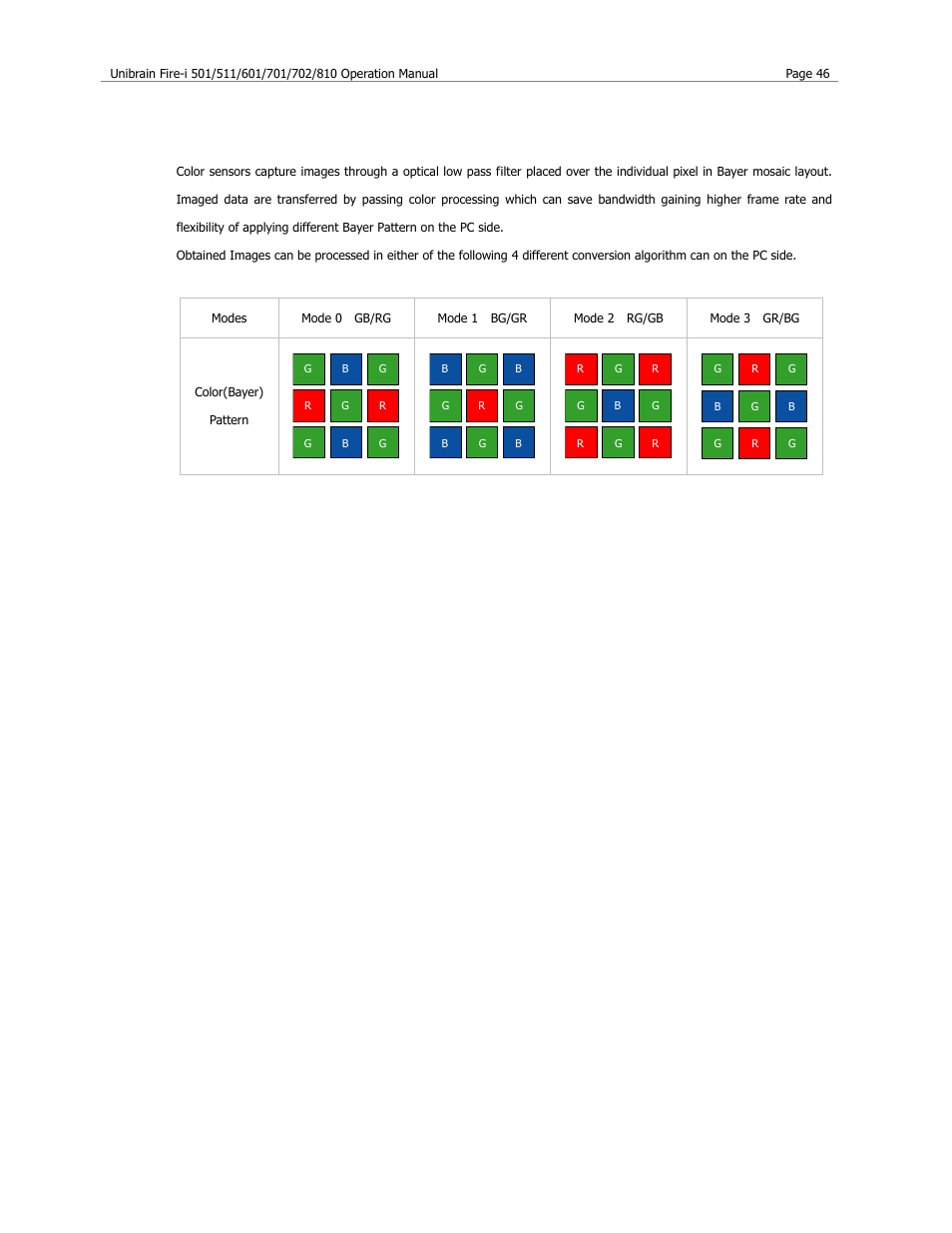 Color (bayer) patterns conversion | Unibrain 501 User Manual | Page 54 / 82