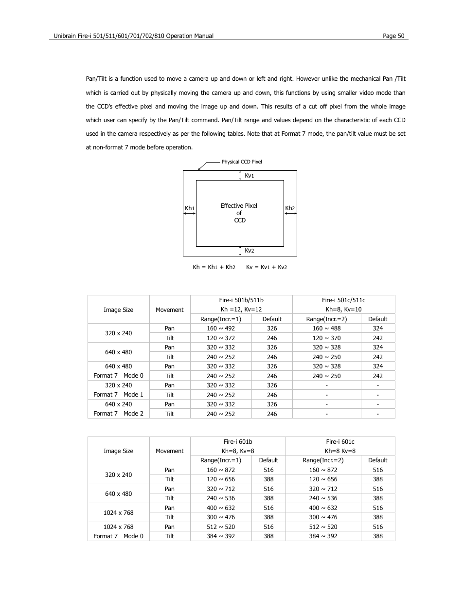 Pan/tilt | Unibrain 501 User Manual | Page 58 / 82