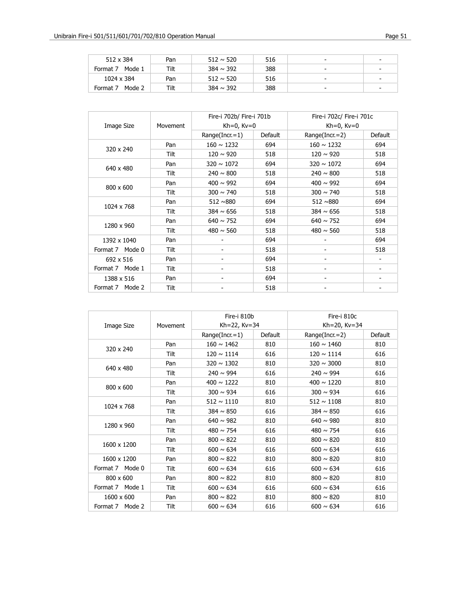 Unibrain 501 User Manual | Page 59 / 82