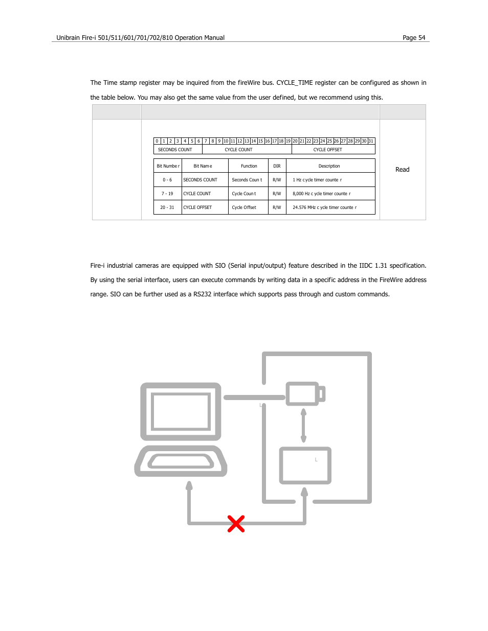 Time stamp register, Serial interface, Sio pass through scheme | Sio(rs232) pass through, User target system | Unibrain 501 User Manual | Page 62 / 82