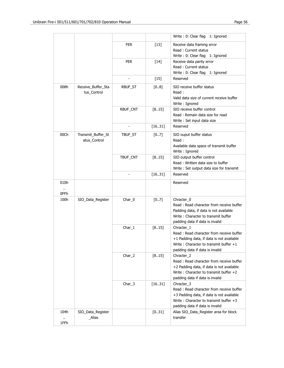 Unibrain 501 User Manual | Page 64 / 82