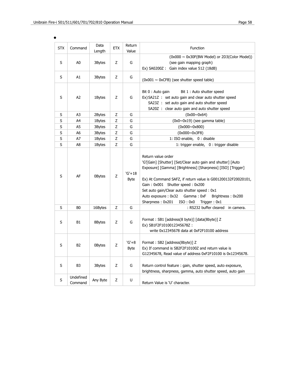 Unibrain 501 User Manual | Page 66 / 82