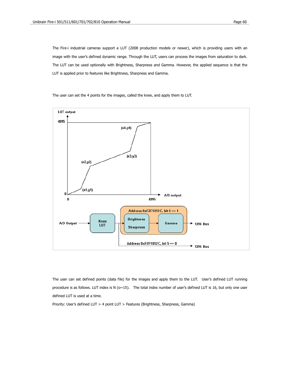 Lut (lookup table), 4 step knee lookup table, User defined lookup table | Unibrain 501 User Manual | Page 68 / 82