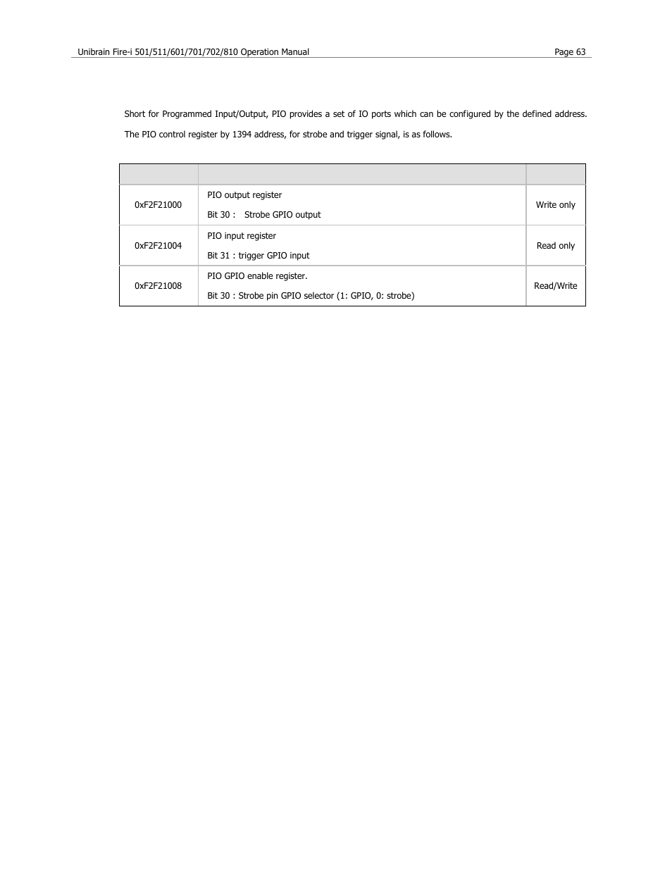 Pio control register | Unibrain 501 User Manual | Page 71 / 82