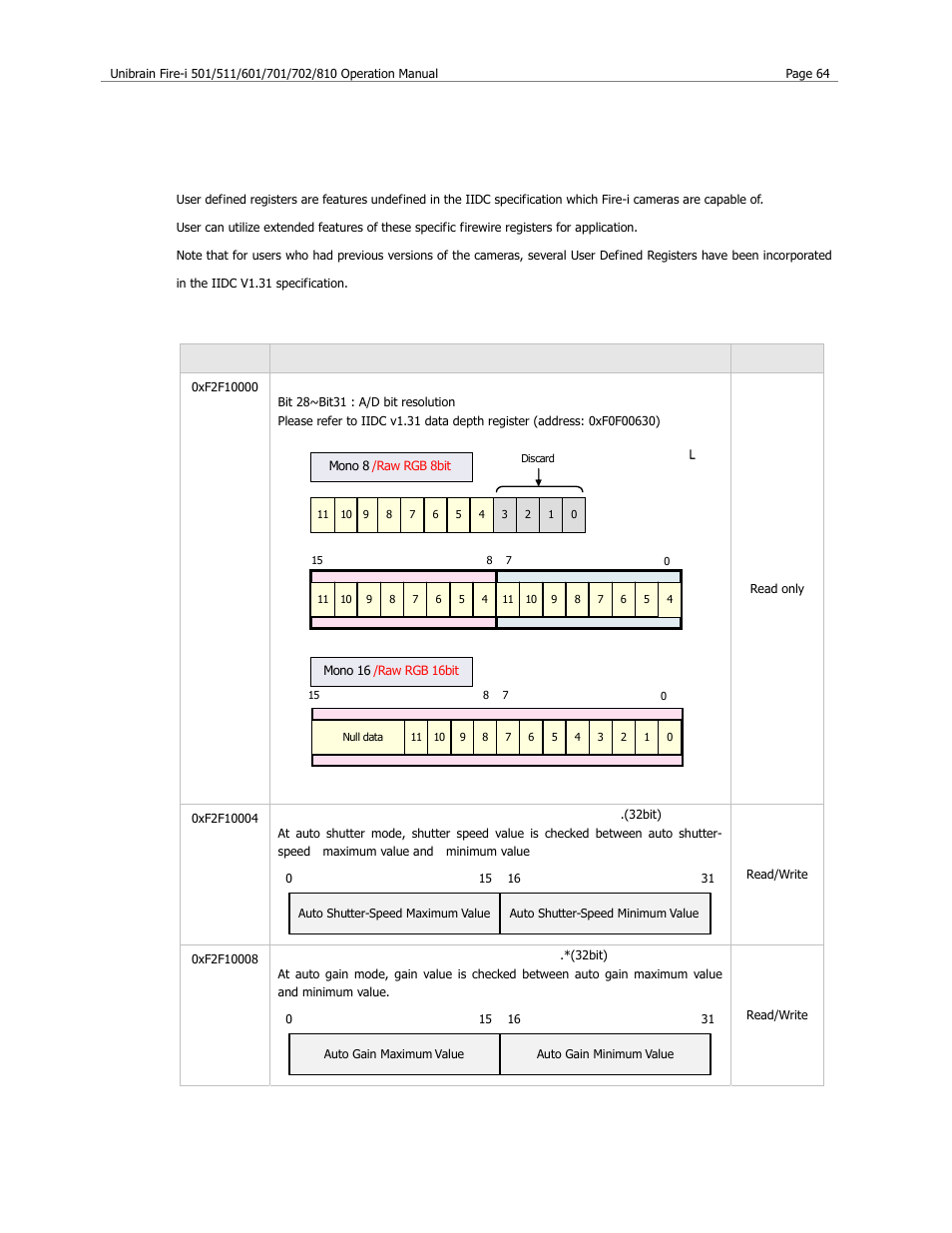 User defined (custom) firewire registers, User defined firewire address, 12 bit a/d resolution | Unibrain 501 User Manual | Page 72 / 82