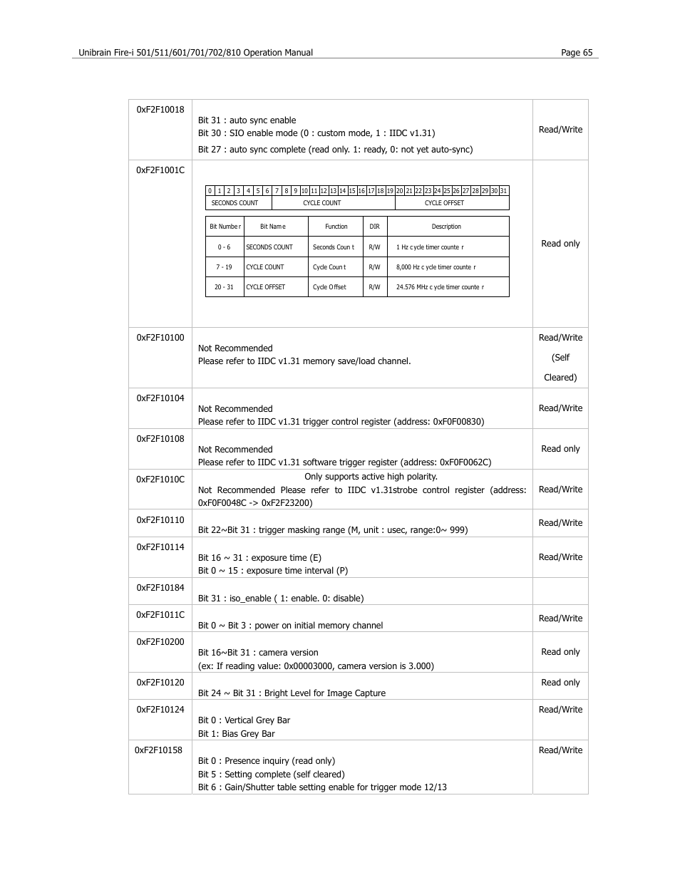 Unibrain 501 User Manual | Page 73 / 82