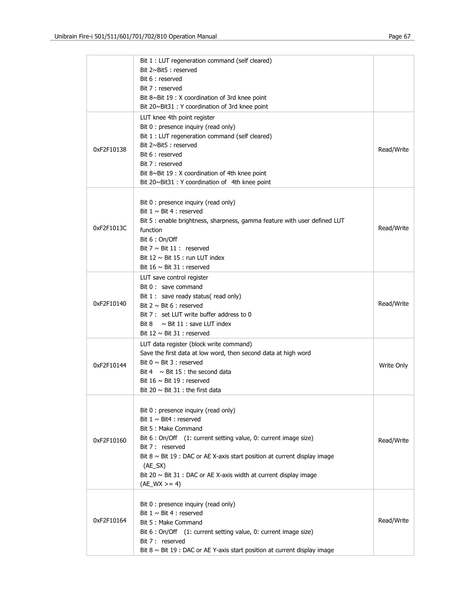 Unibrain 501 User Manual | Page 75 / 82