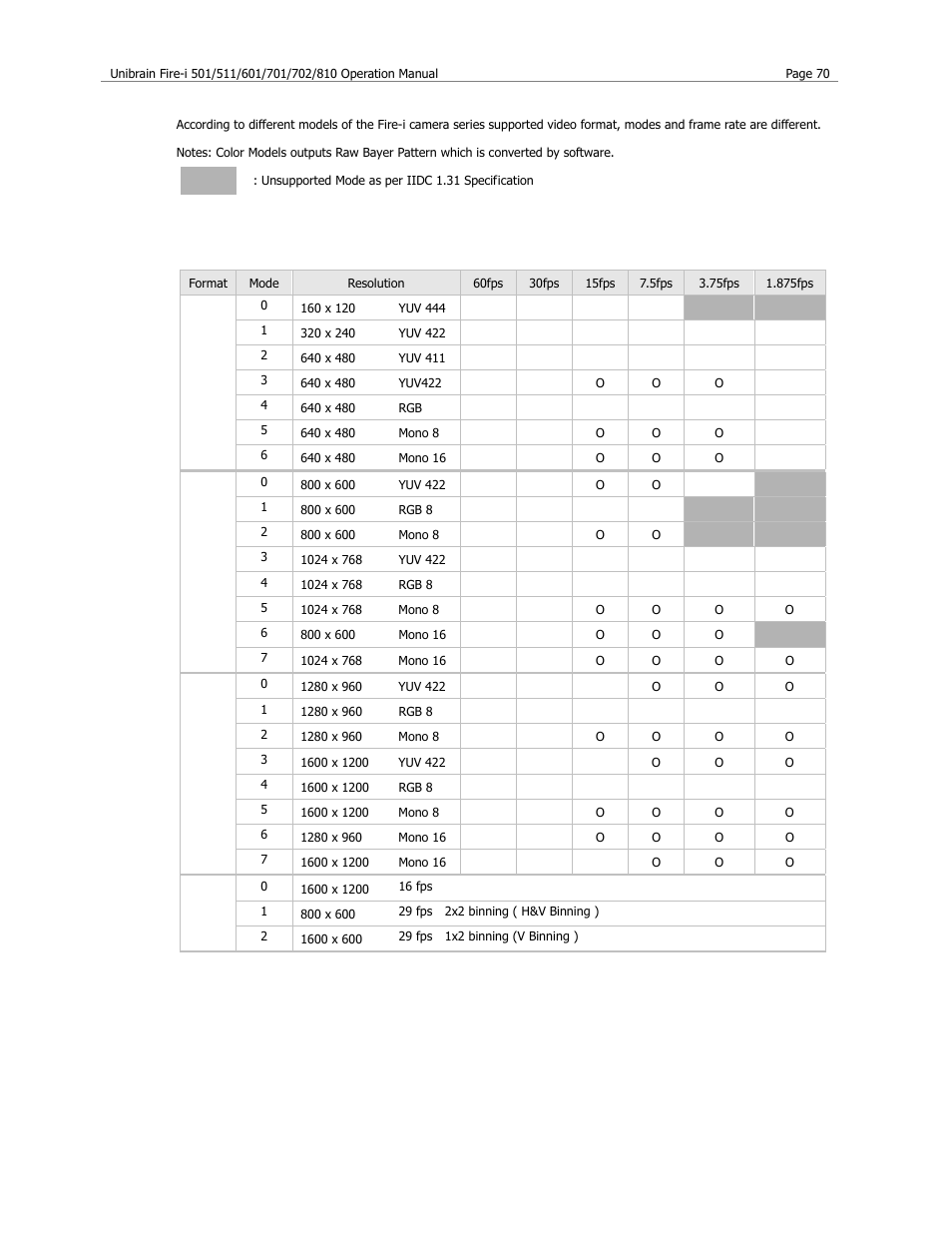 Fire-i 810 | Unibrain 501 User Manual | Page 78 / 82