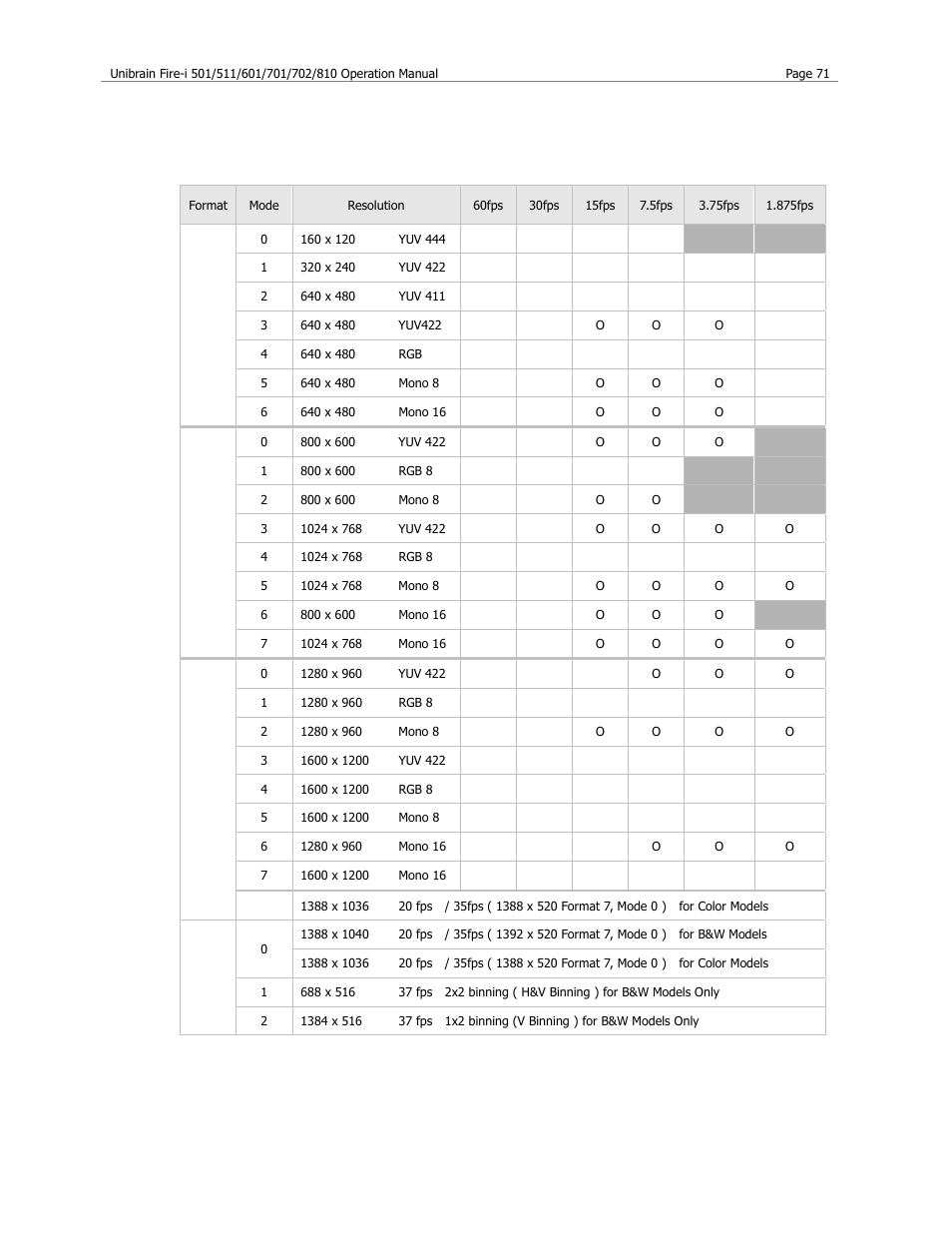 Fire-i 701/702 | Unibrain 501 User Manual | Page 79 / 82