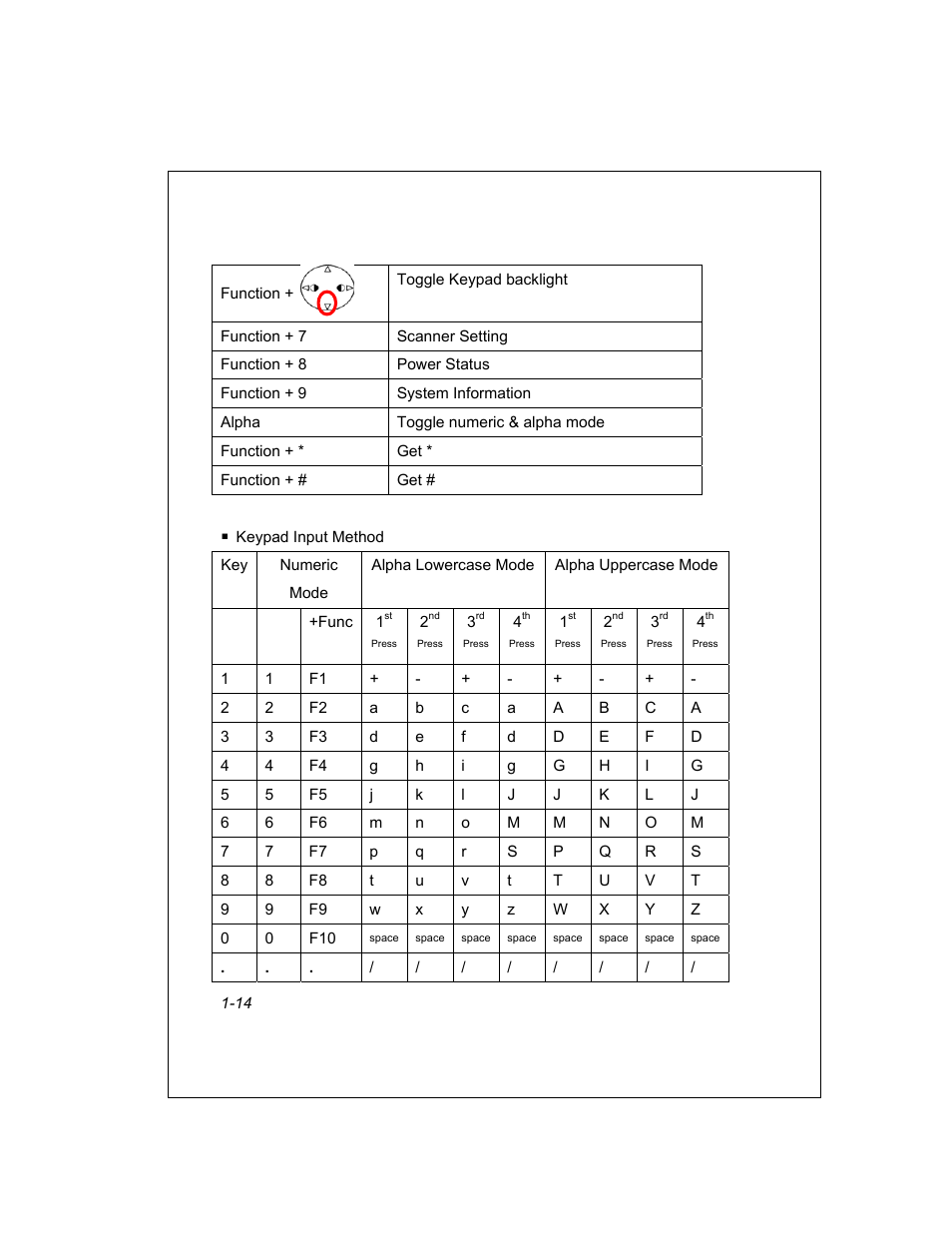 Unitech PA950 User Manual | Page 14 / 204