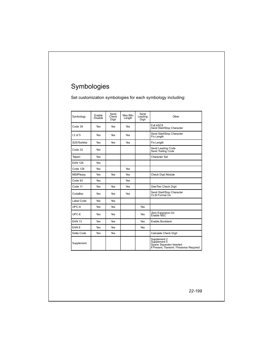 Symbologies | Unitech PA950 User Manual | Page 199 / 204