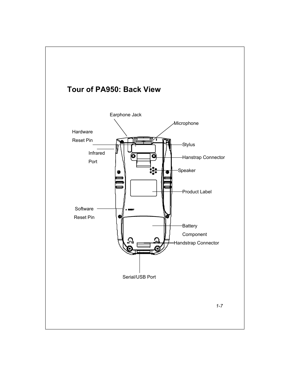 Tour of pa950: back view | Unitech PA950 User Manual | Page 7 / 204