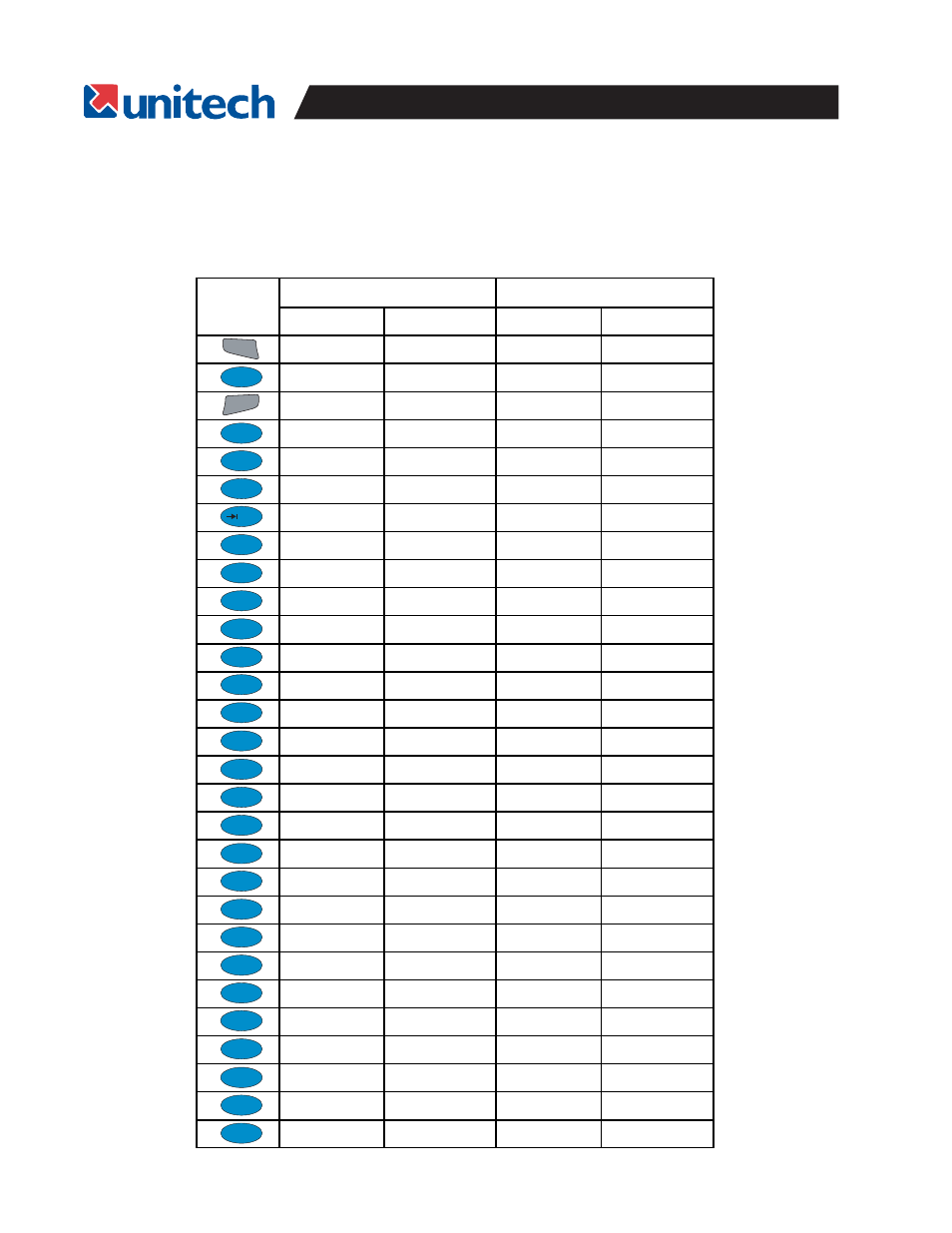 Keypad layout | Unitech PA966 User Manual | Page 14 / 54