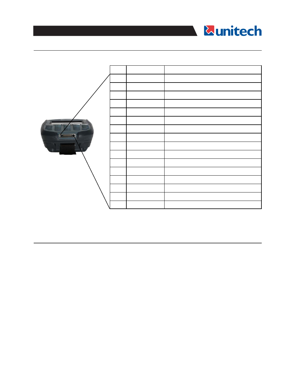 Pin assignment for charge / communication port, Docking station | Unitech PA966 User Manual | Page 51 / 54