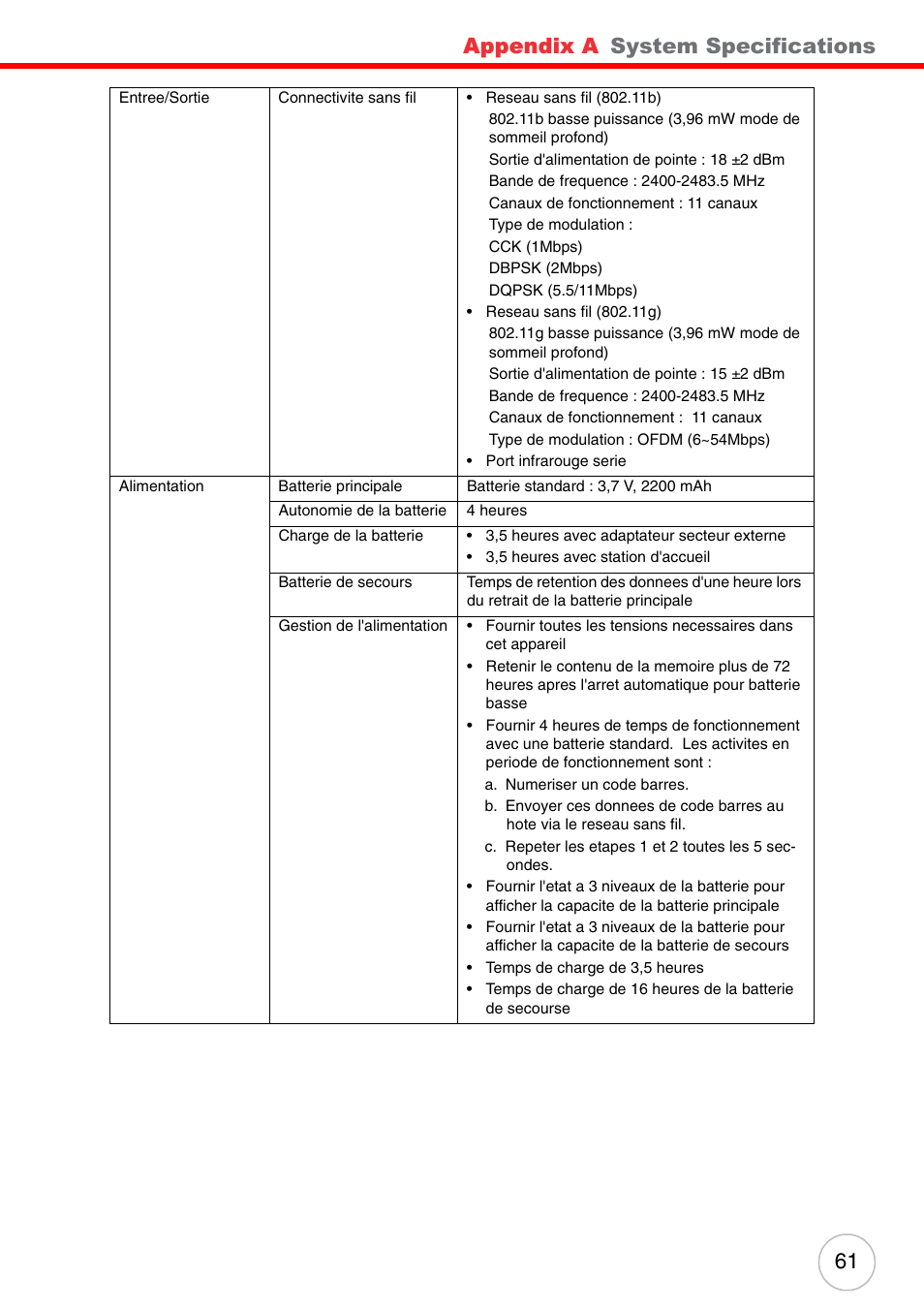 Appendix a, System specifications | Unitech PA500 User Manual | Page 67 / 84