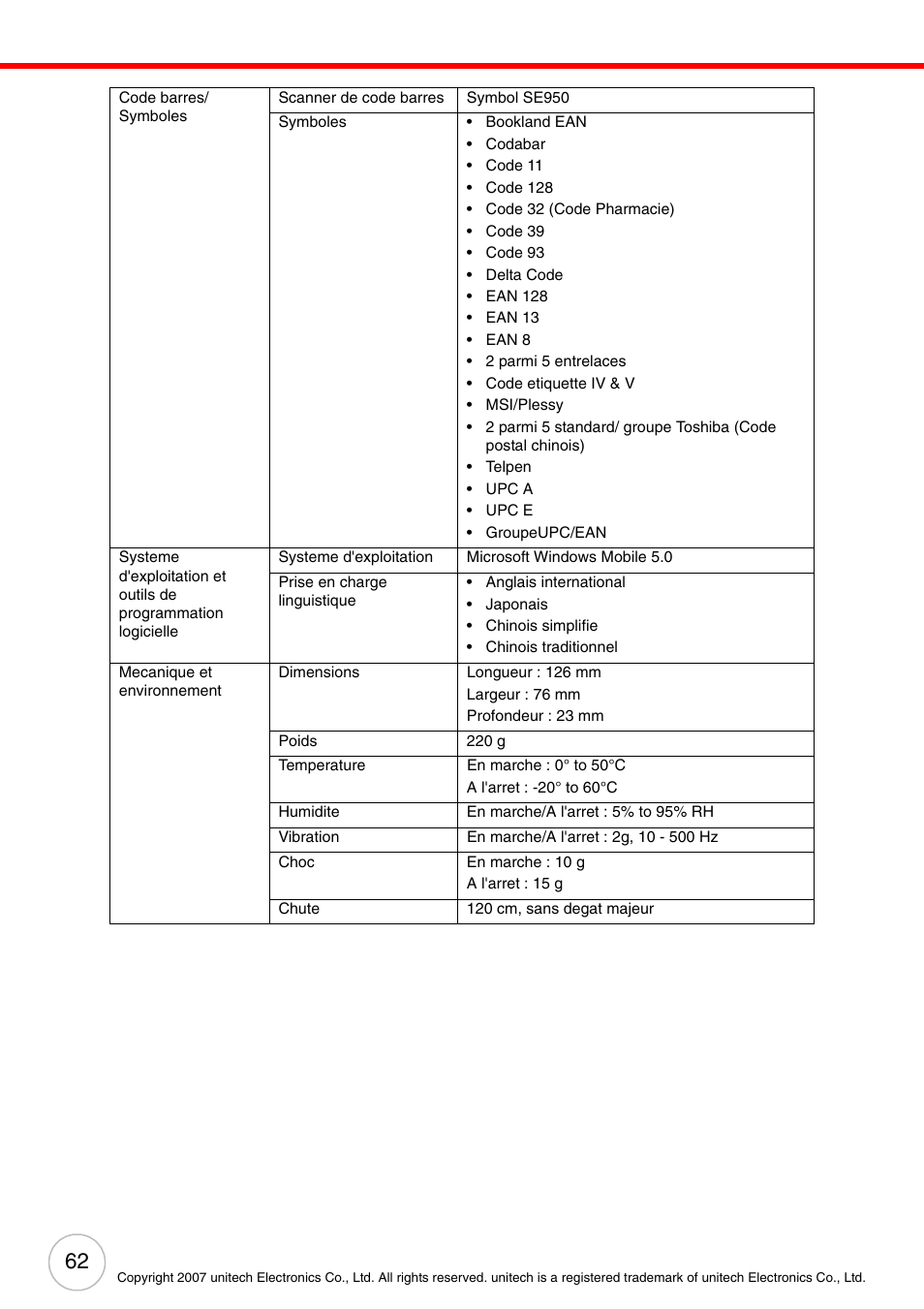 Unitech PA500 User Manual | Page 68 / 84