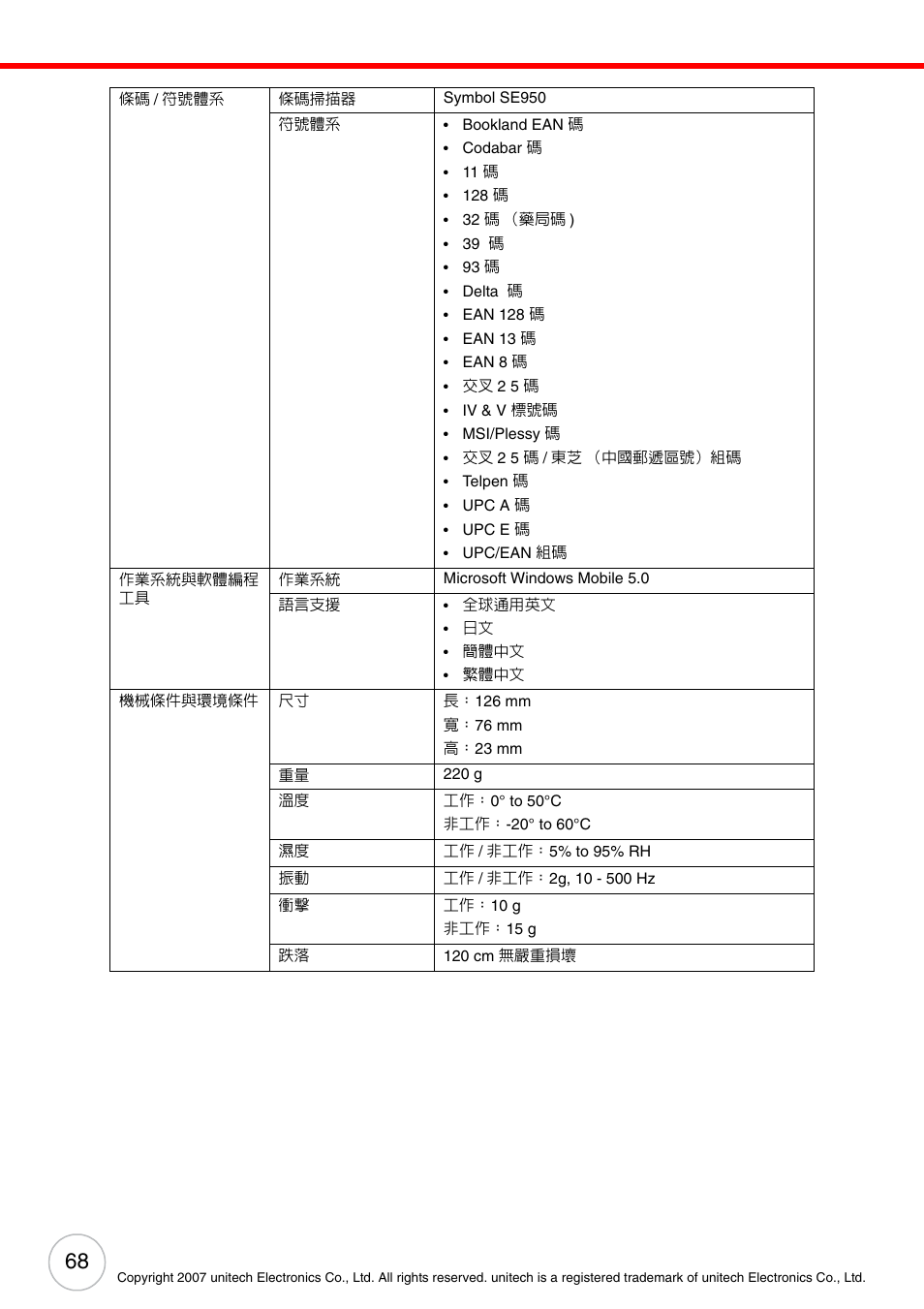 Unitech PA500 User Manual | Page 74 / 84