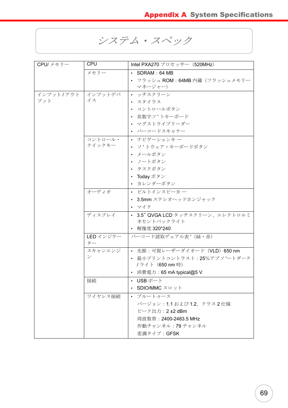 システム・スペック, Appendix a, System specifications 69 | Unitech PA500 User Manual | Page 75 / 84