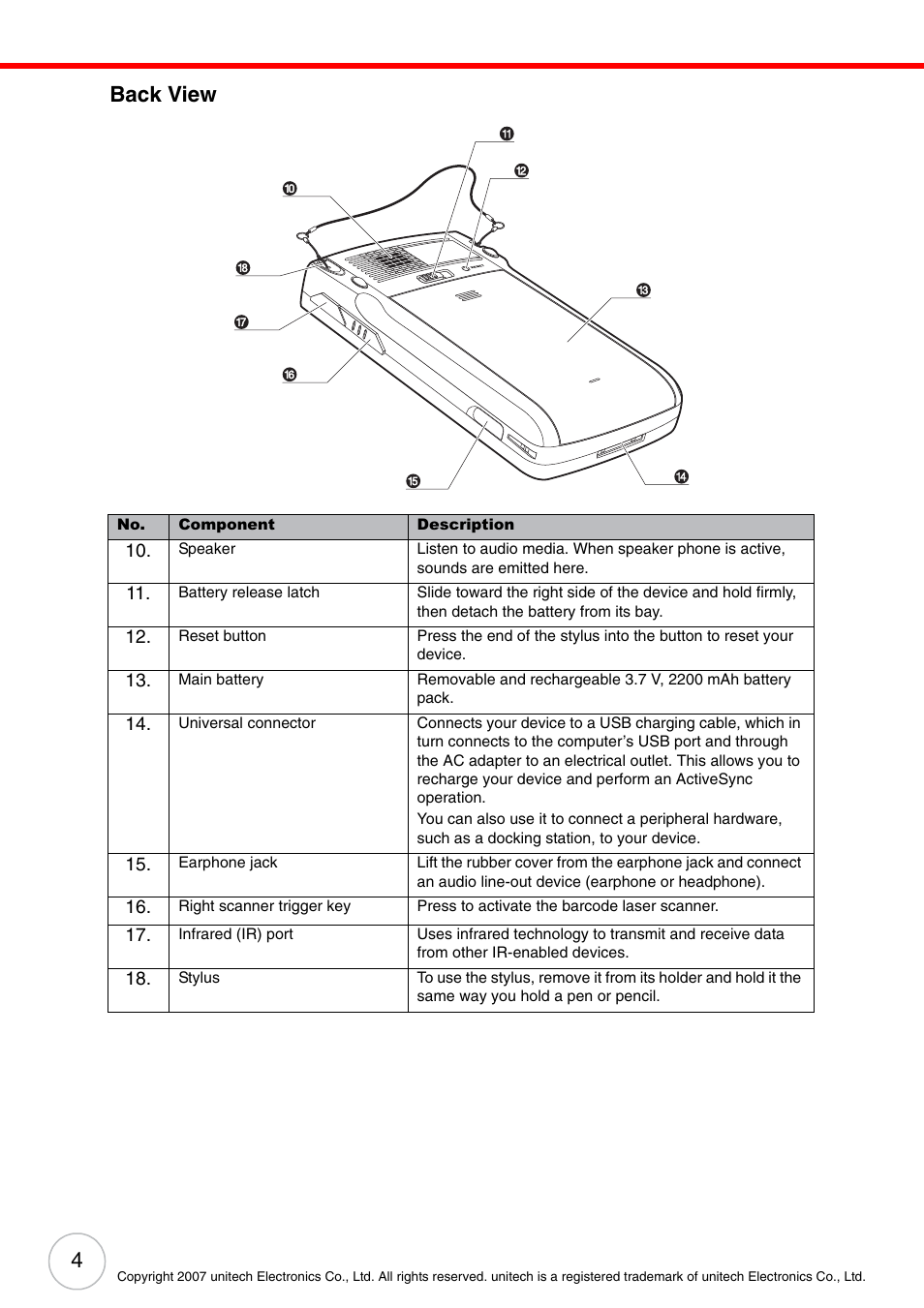 Back view | Unitech ENTERPRISE PA500 User Manual | Page 10 / 84