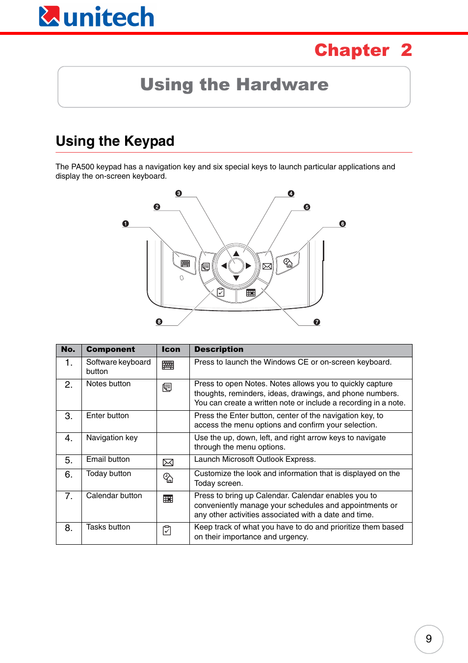 Chapter 2 using the hardware, Using the keypad, Chapter 2 | Using the hardware | Unitech ENTERPRISE PA500 User Manual | Page 15 / 84