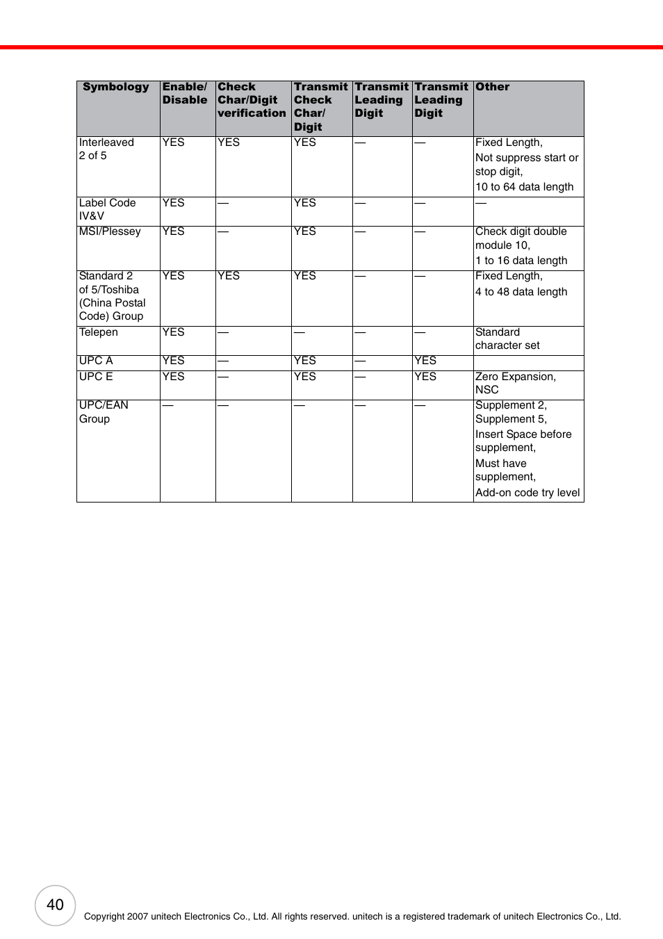 Unitech ENTERPRISE PA500 User Manual | Page 46 / 84