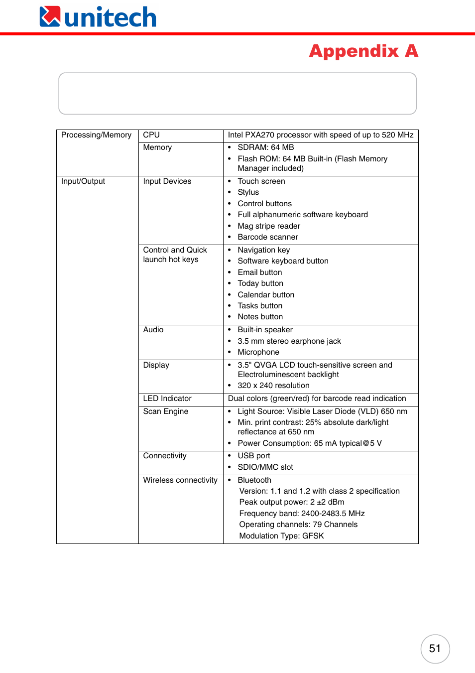 Appendix a system specifications, Appendix a, System specifications | Unitech ENTERPRISE PA500 User Manual | Page 57 / 84