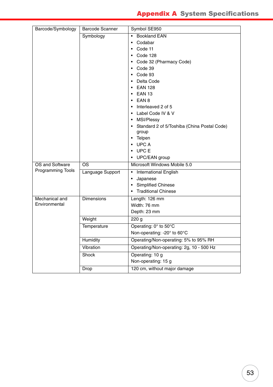 Appendix a, System specifications | Unitech ENTERPRISE PA500 User Manual | Page 59 / 84