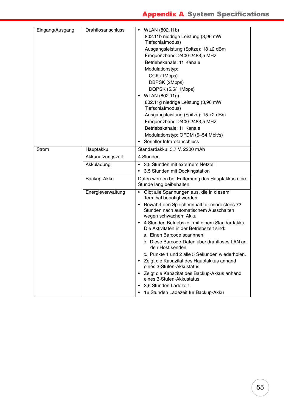 Appendix a, System specifications | Unitech ENTERPRISE PA500 User Manual | Page 61 / 84