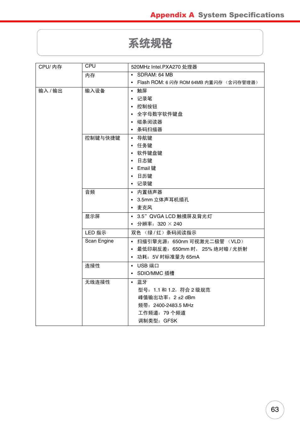 系统规格, Appendix a, System specifications | Unitech ENTERPRISE PA500 User Manual | Page 69 / 84