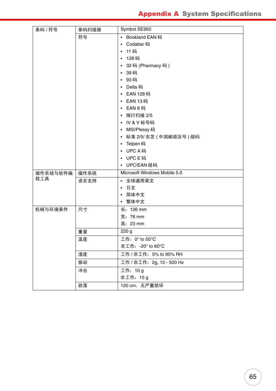 Appendix a, System specifications | Unitech ENTERPRISE PA500 User Manual | Page 71 / 84