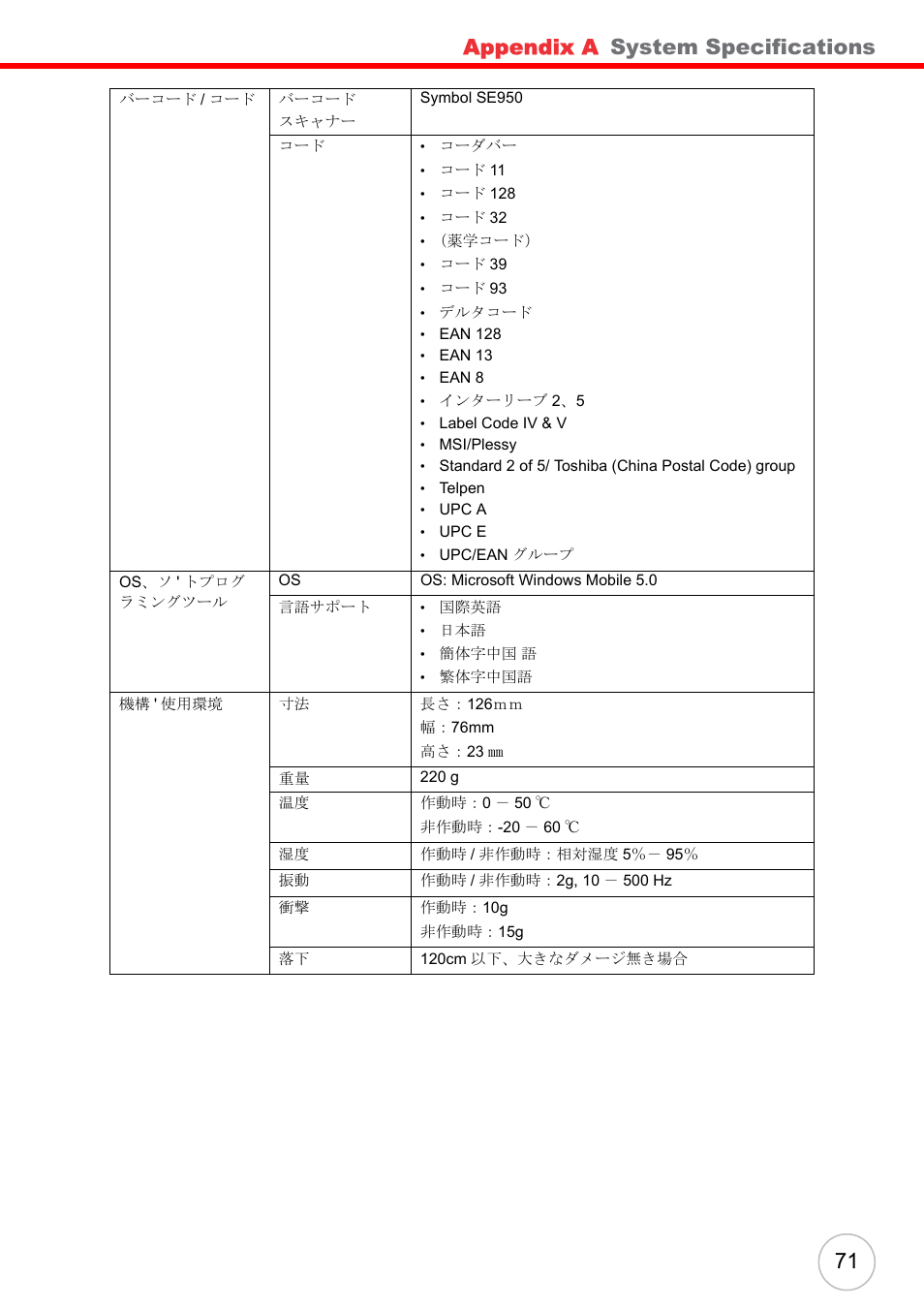 Appendix a, System specifications 71 | Unitech ENTERPRISE PA500 User Manual | Page 77 / 84