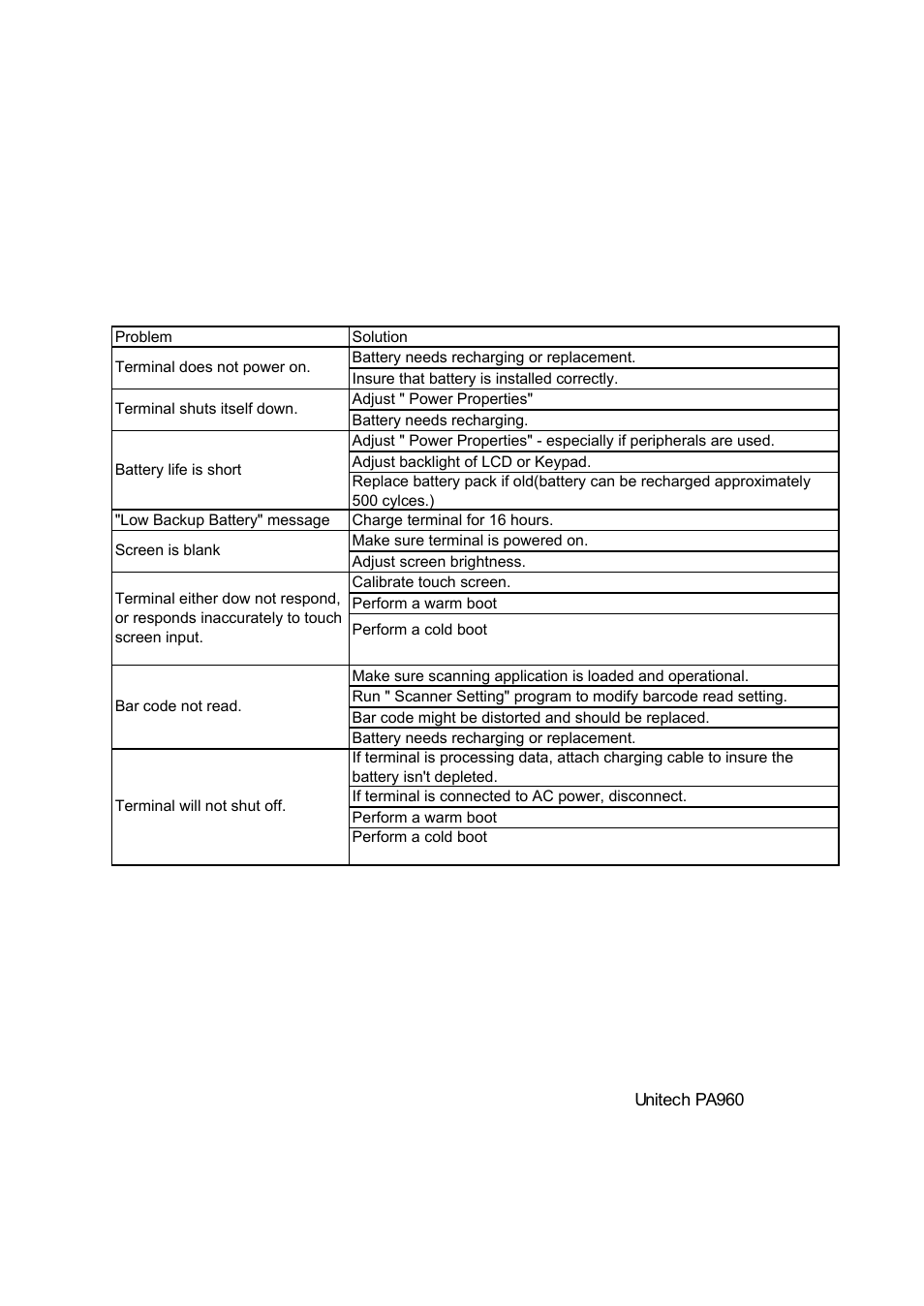 Appendix c | Unitech PA962 User Manual | Page 50 / 51