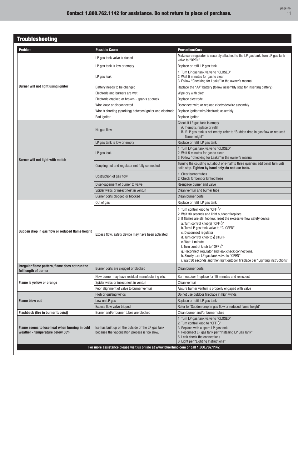 Troubleshooting | Uniflame GAD860SP User Manual | Page 11 / 12