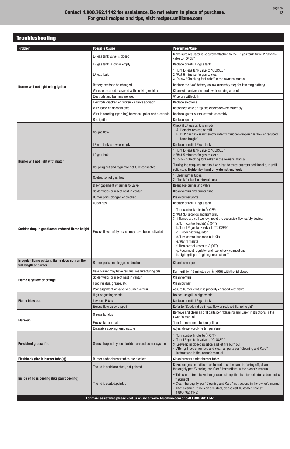 Troubleshooting | Uniflame GBC1128W User Manual | Page 13 / 28
