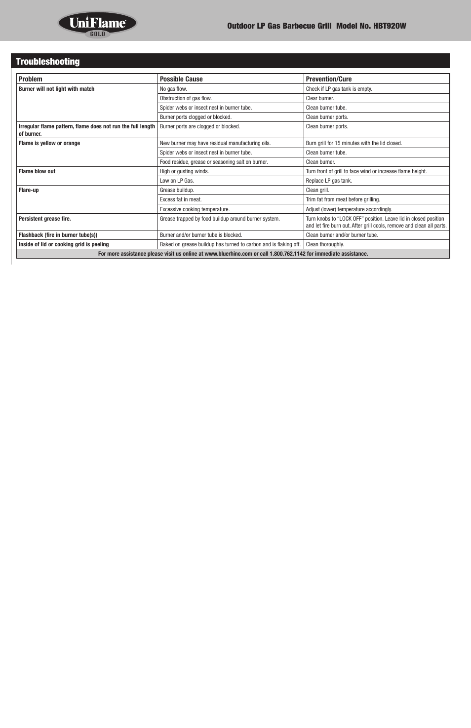 Troubleshooting, Outdoor lp gas barbecue grill model no. hbt920w | Uniflame HBT920W User Manual | Page 8 / 16