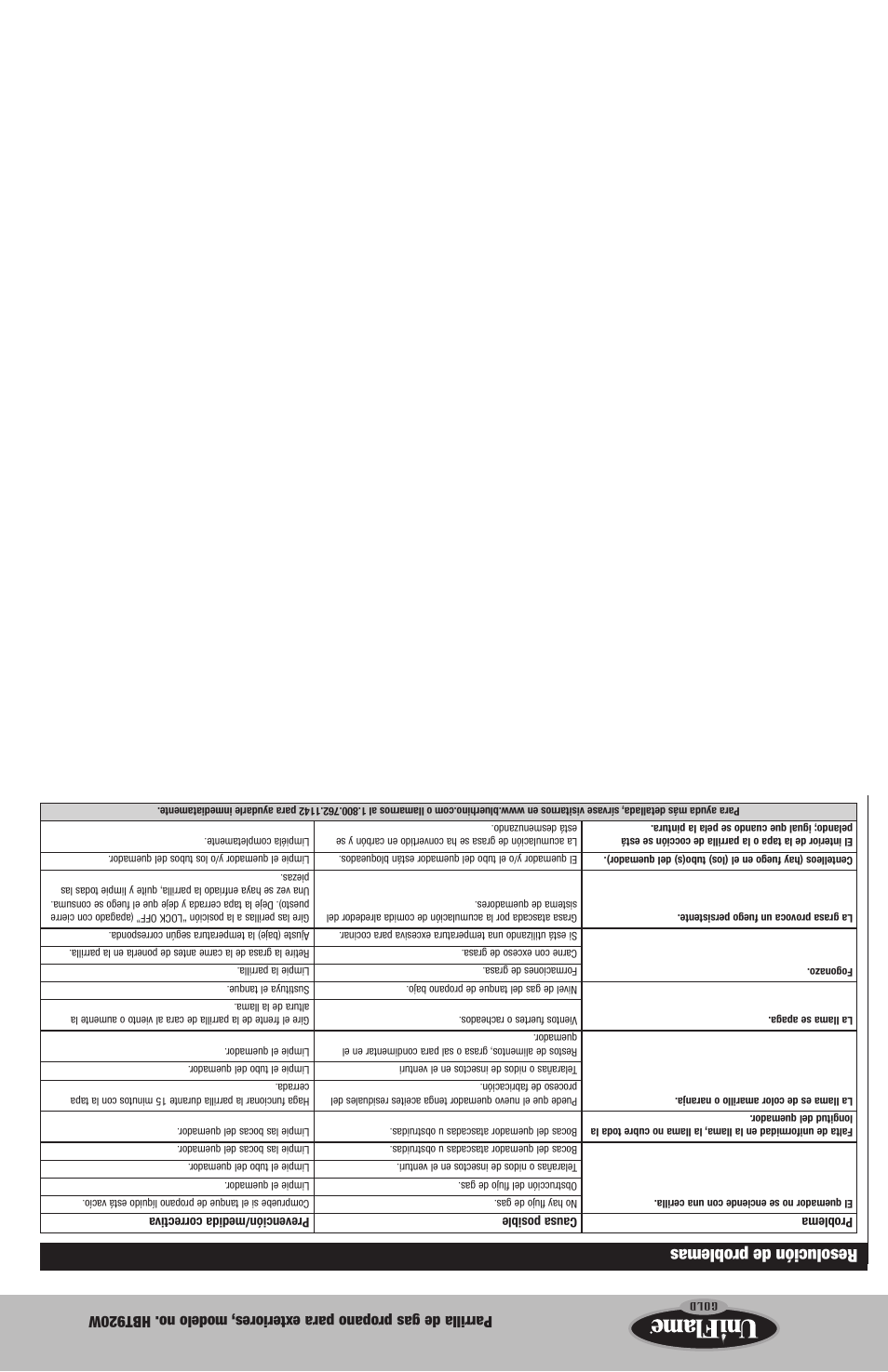 Resolución de problemas | Uniflame HBT920W User Manual | Page 9 / 16