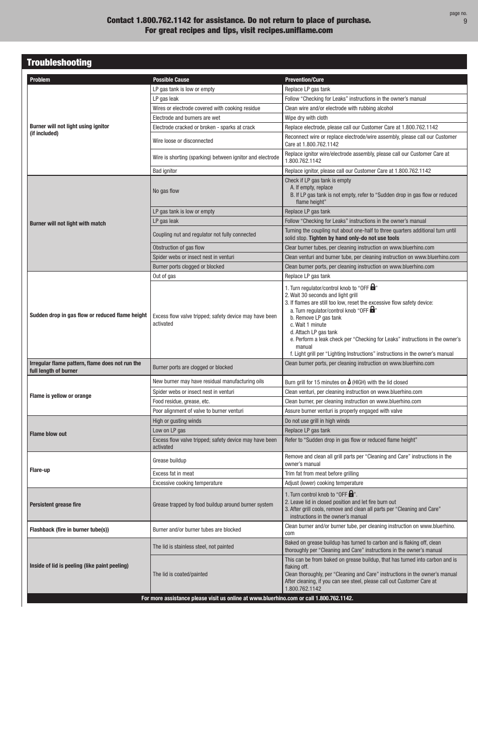 Troubleshooting | Uniflame NPG2322SS User Manual | Page 9 / 12